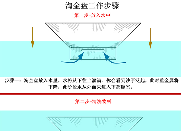 多功能探礦淘金盆介紹1.jpg