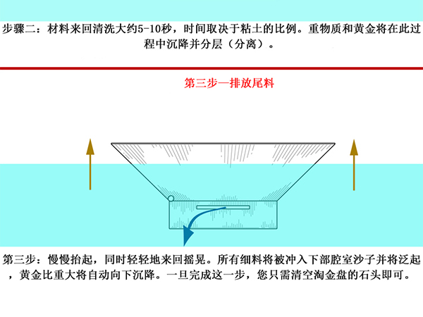 多功能探礦淘金盆介紹1-2.jpg